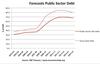 Gross debt forecast