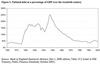 UK debt v GDP recent
